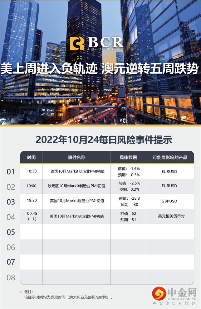 美上周进入负轨迹 