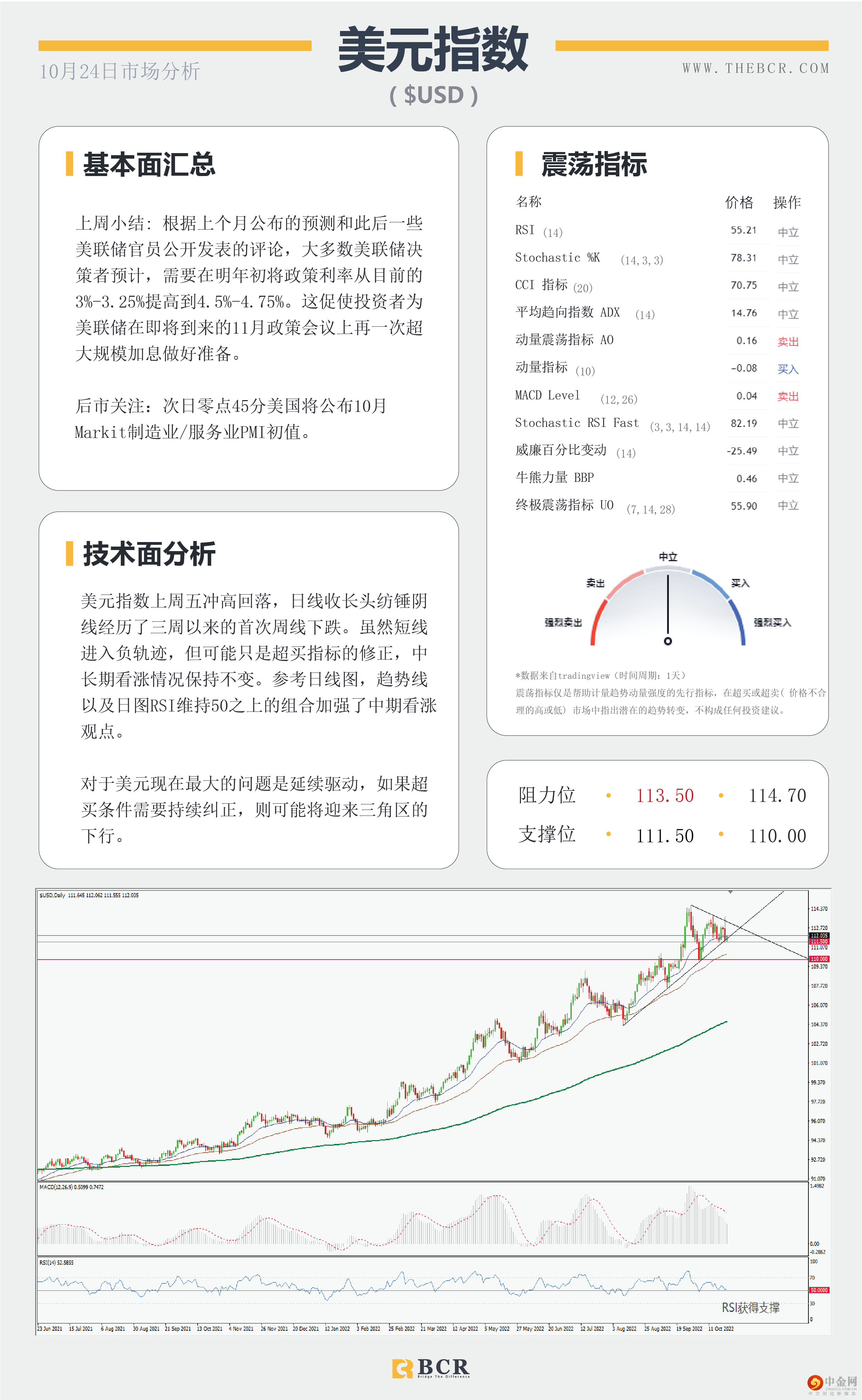 美上周进入负轨迹 