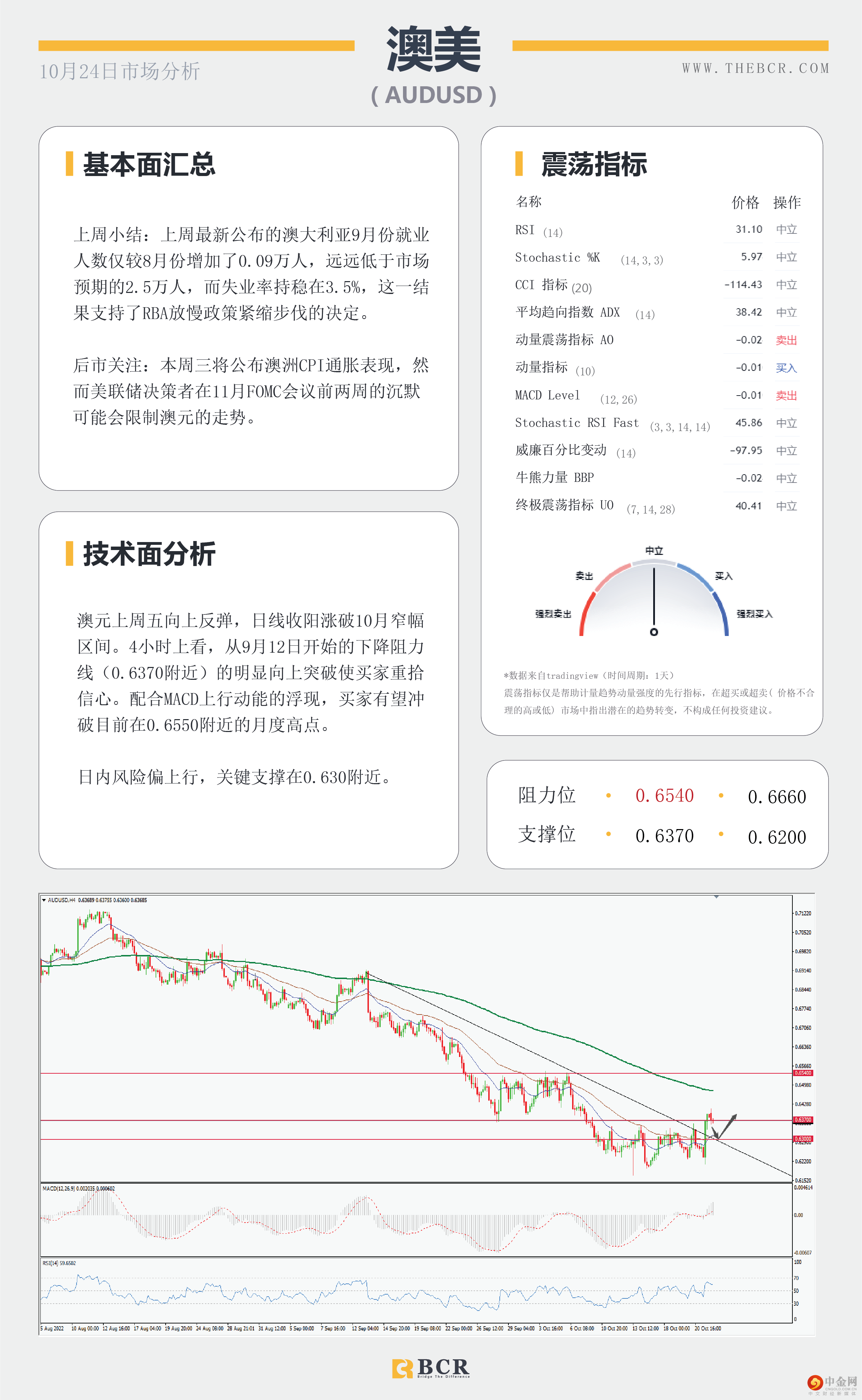 美上周进入负轨迹 