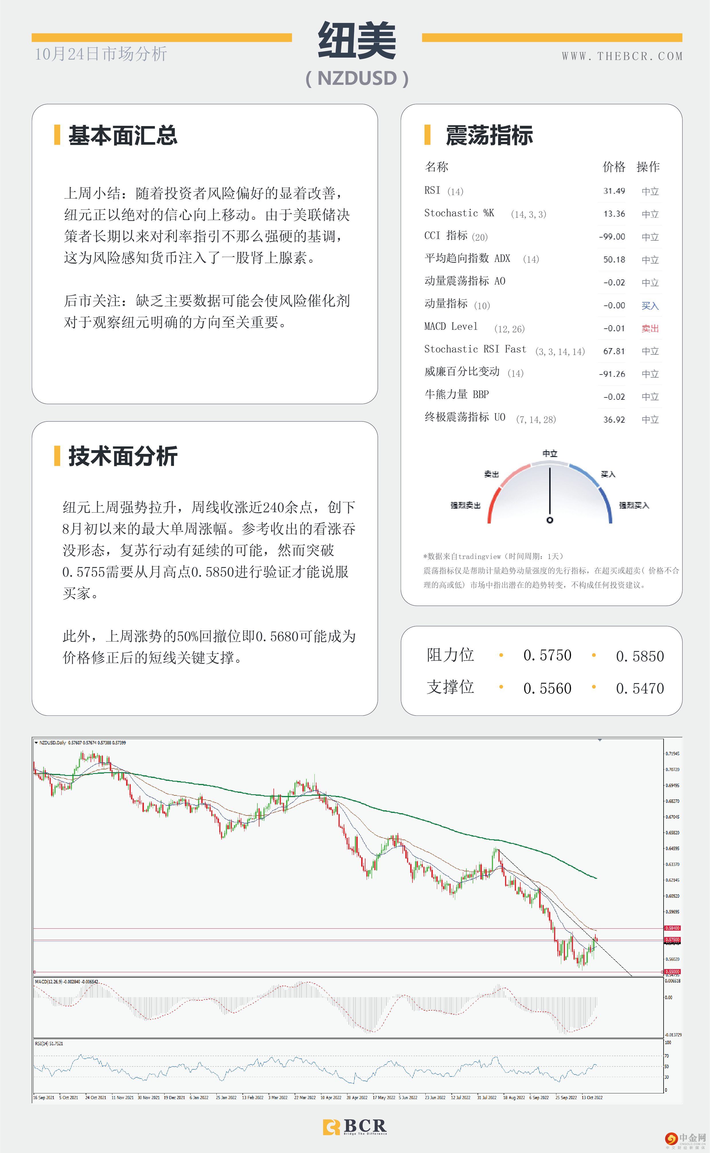 美上周进入负轨迹 