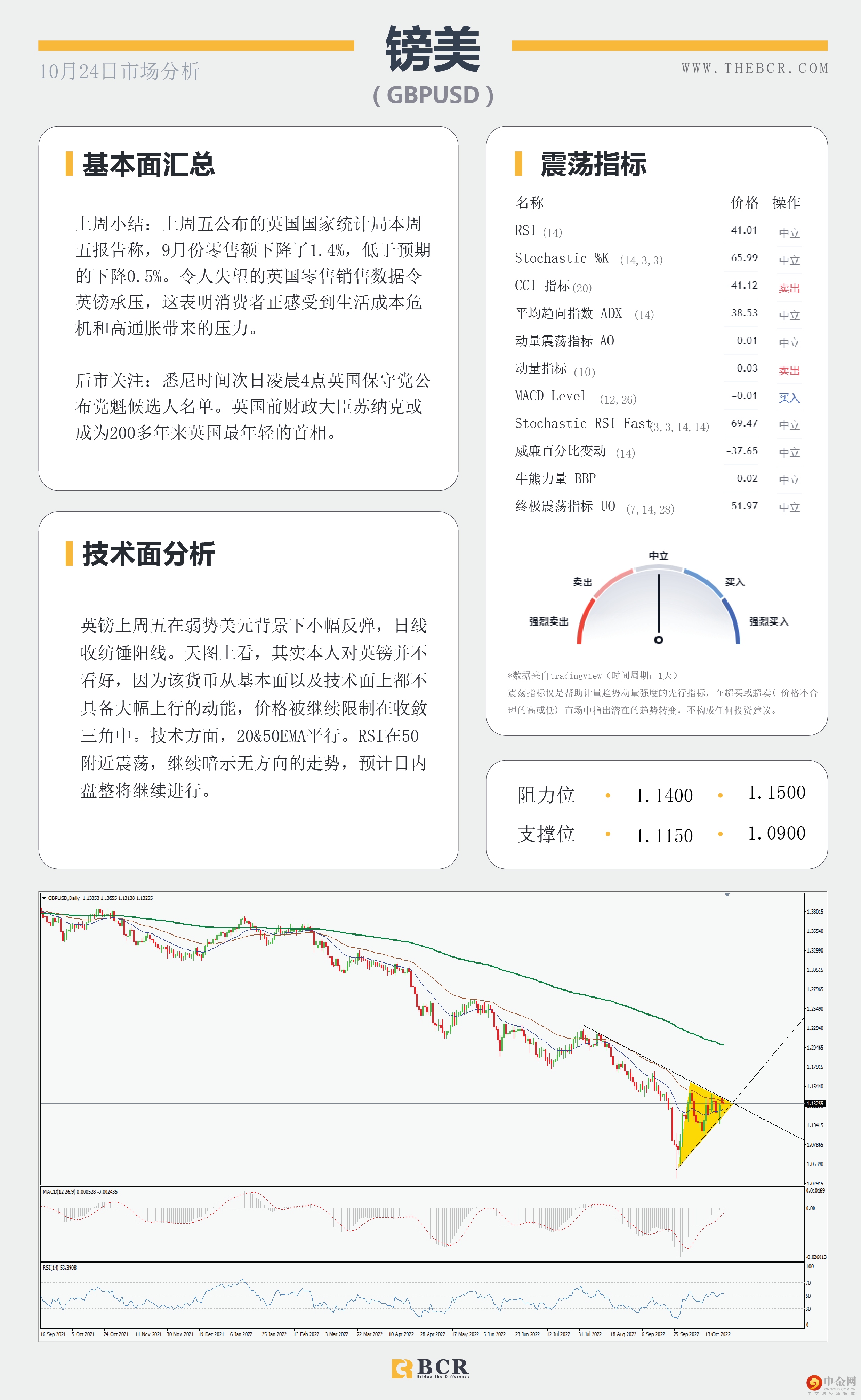 美上周进入负轨迹 