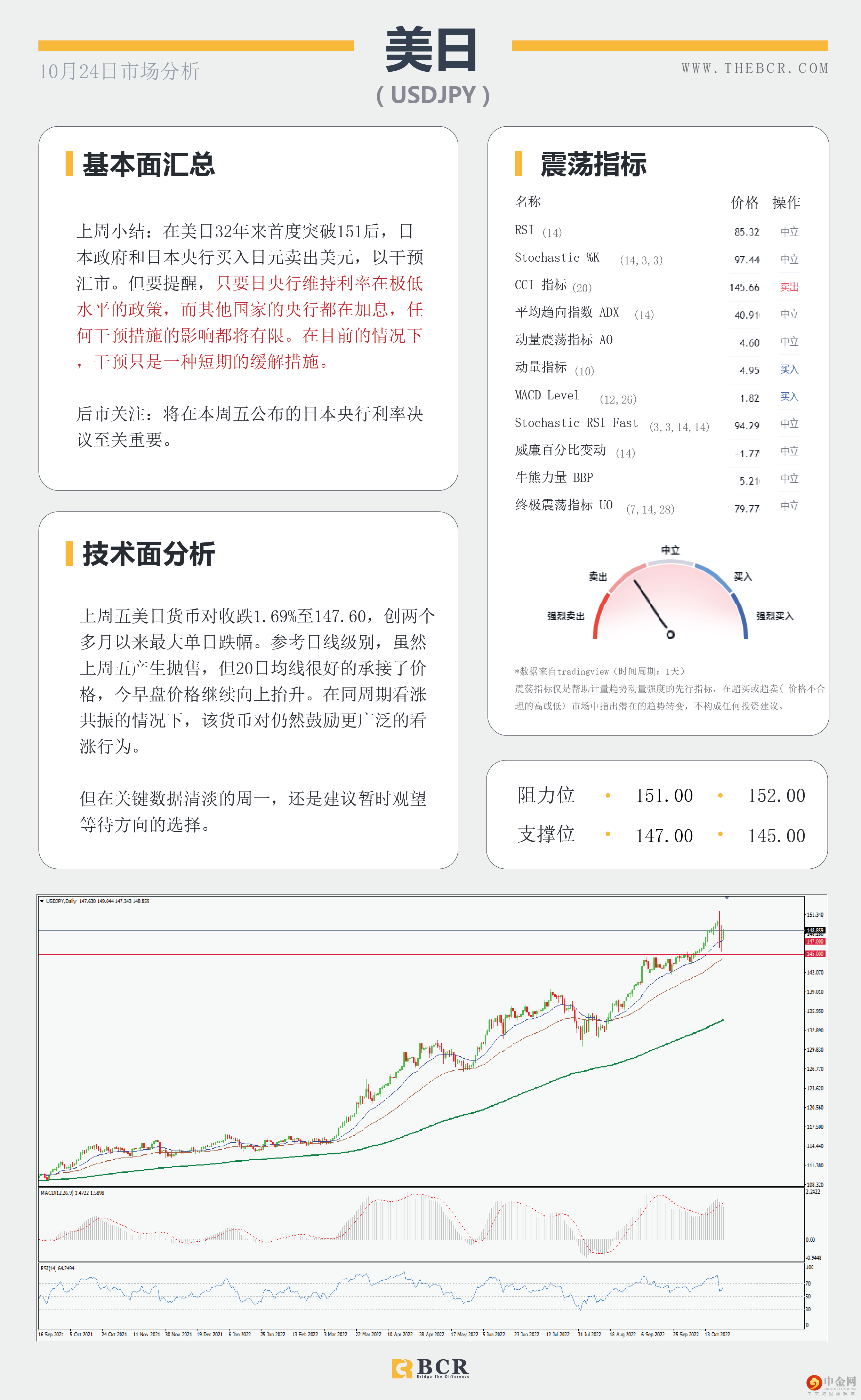 美上周进入负轨迹 