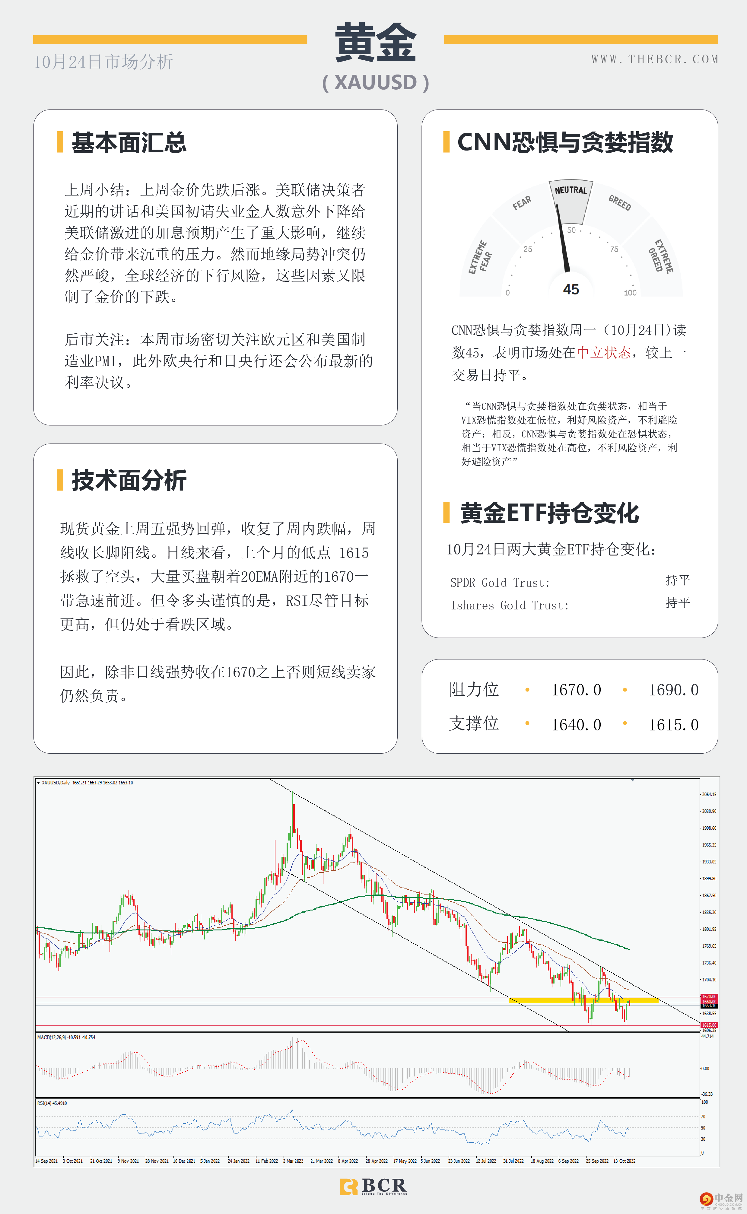 美上周进入负轨迹 