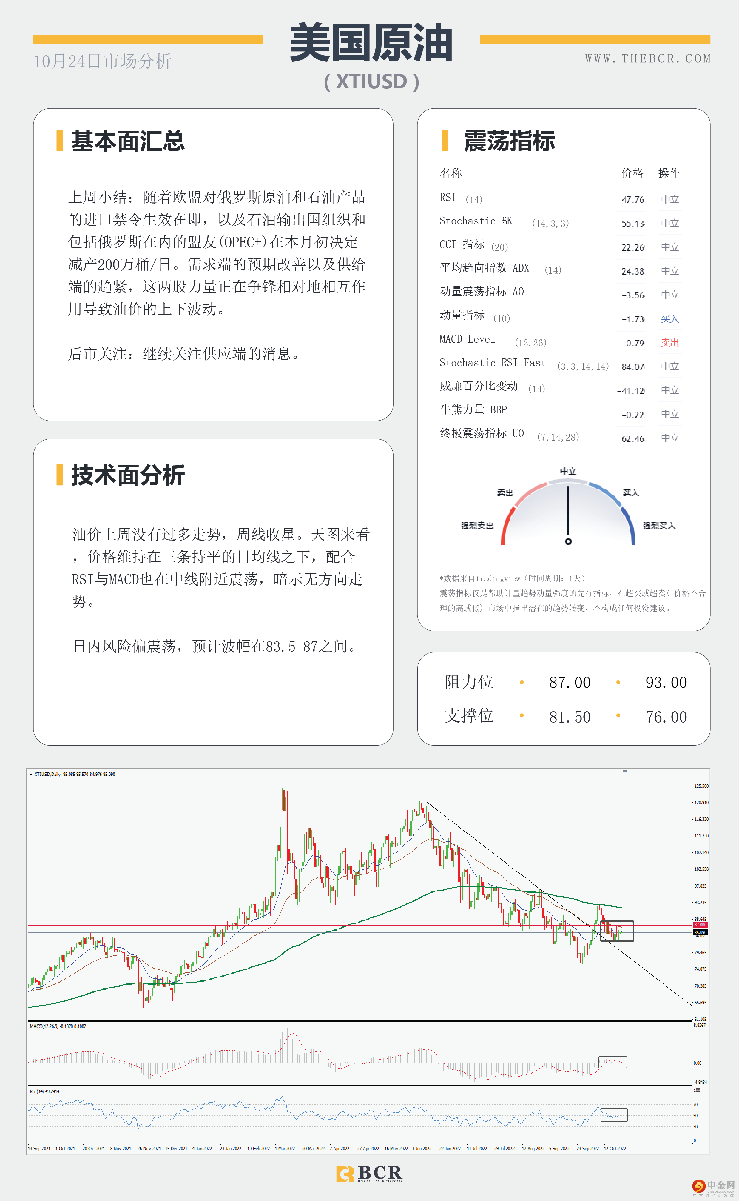美上周进入负轨迹 
