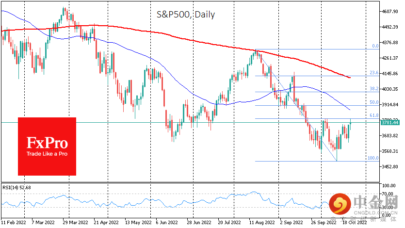 USSPX500Daily_221024.png USSPX500Daily_221024.png