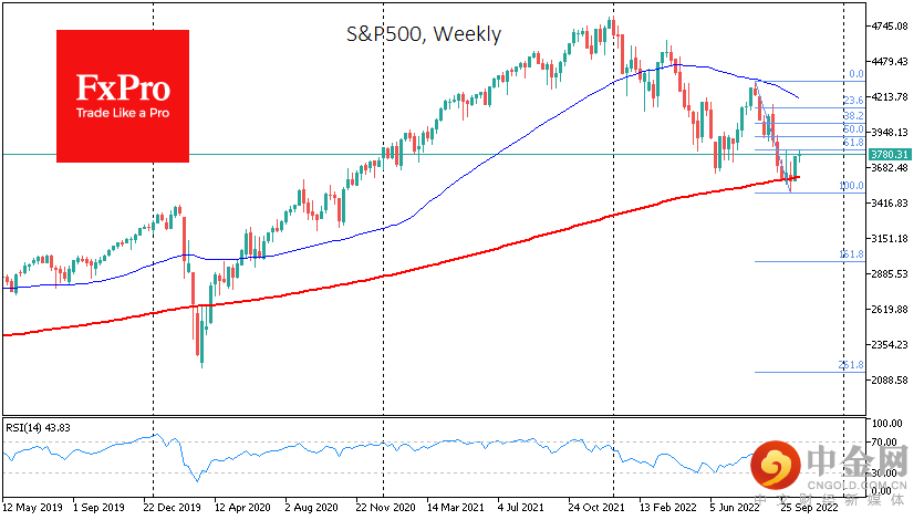 USSPX500Weekly_221024.png USSPX500Weekly_221024.png
