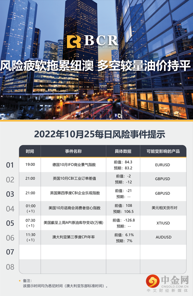 风险疲软拖累纽澳 