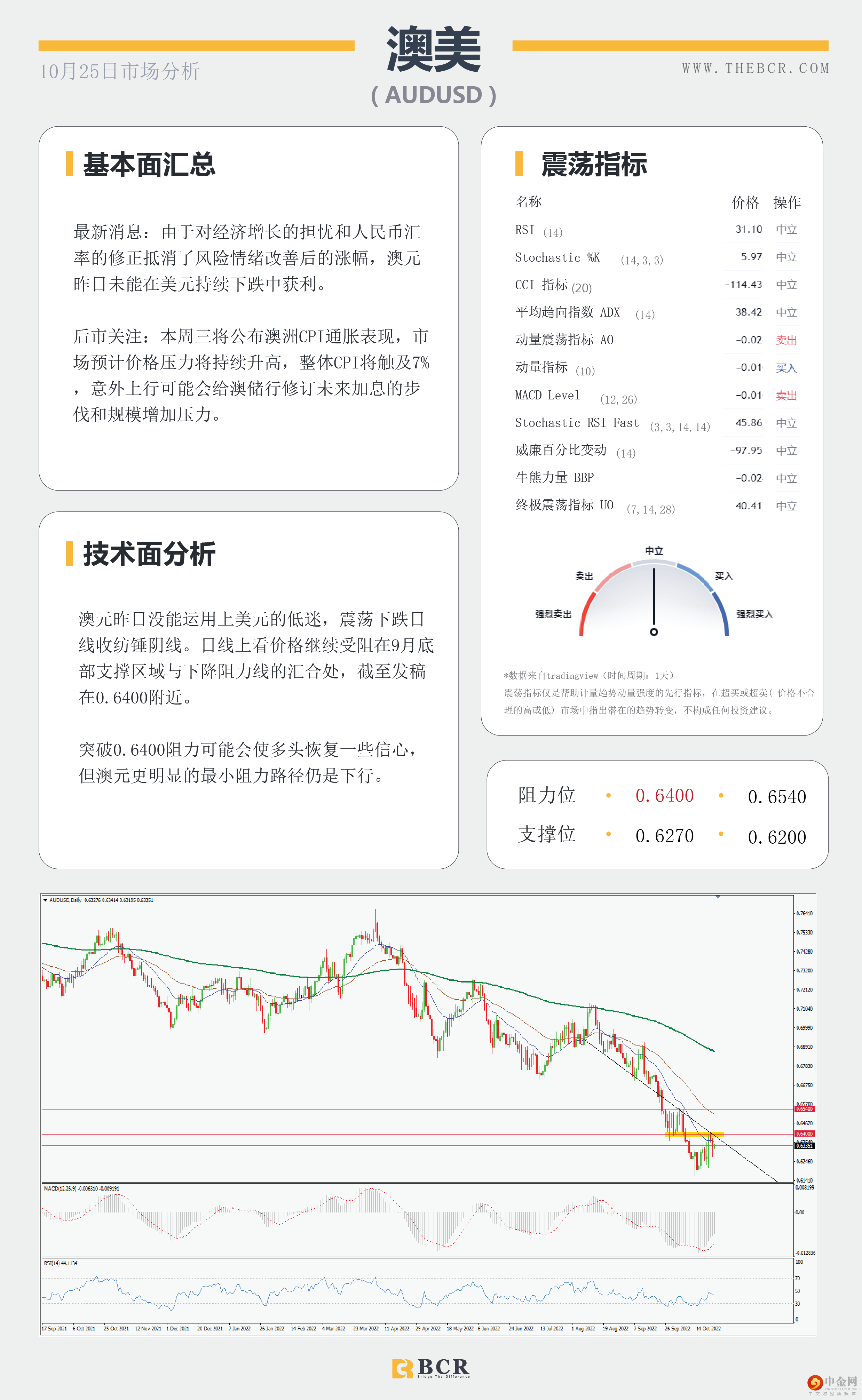风险疲软拖累纽澳 