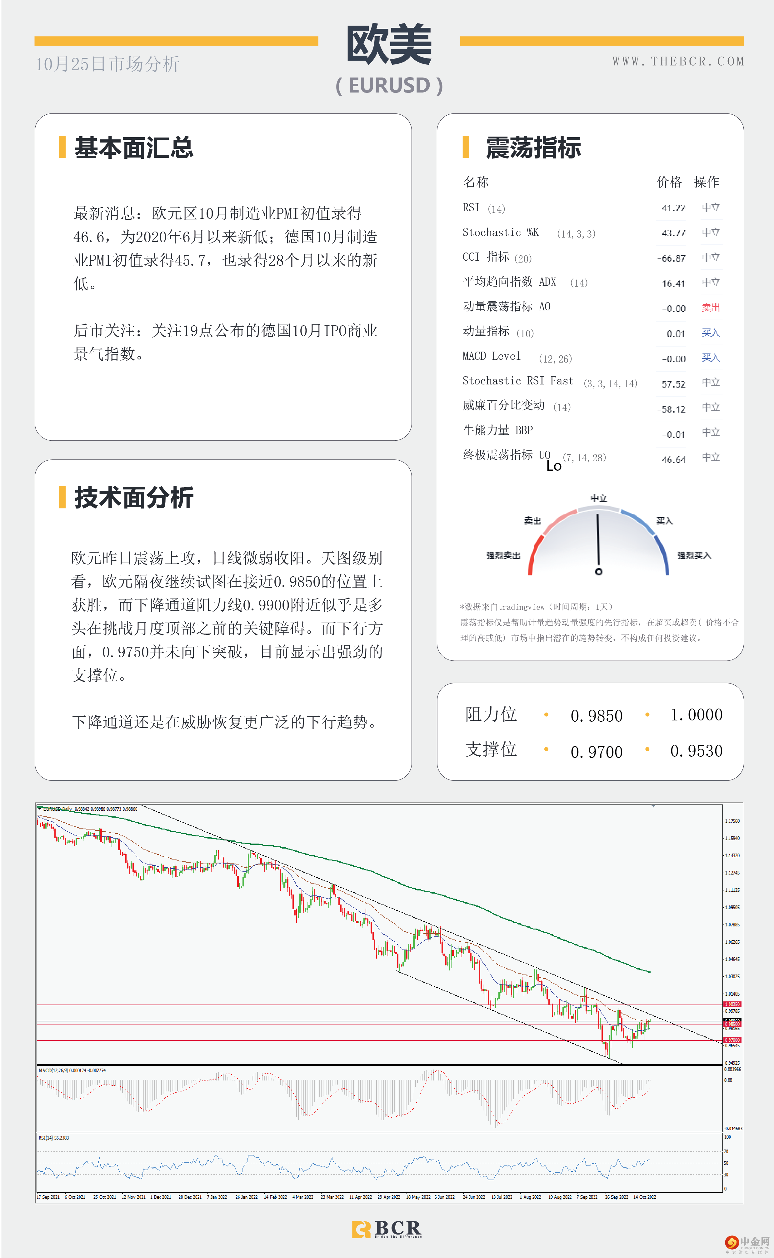 风险疲软拖累纽澳 