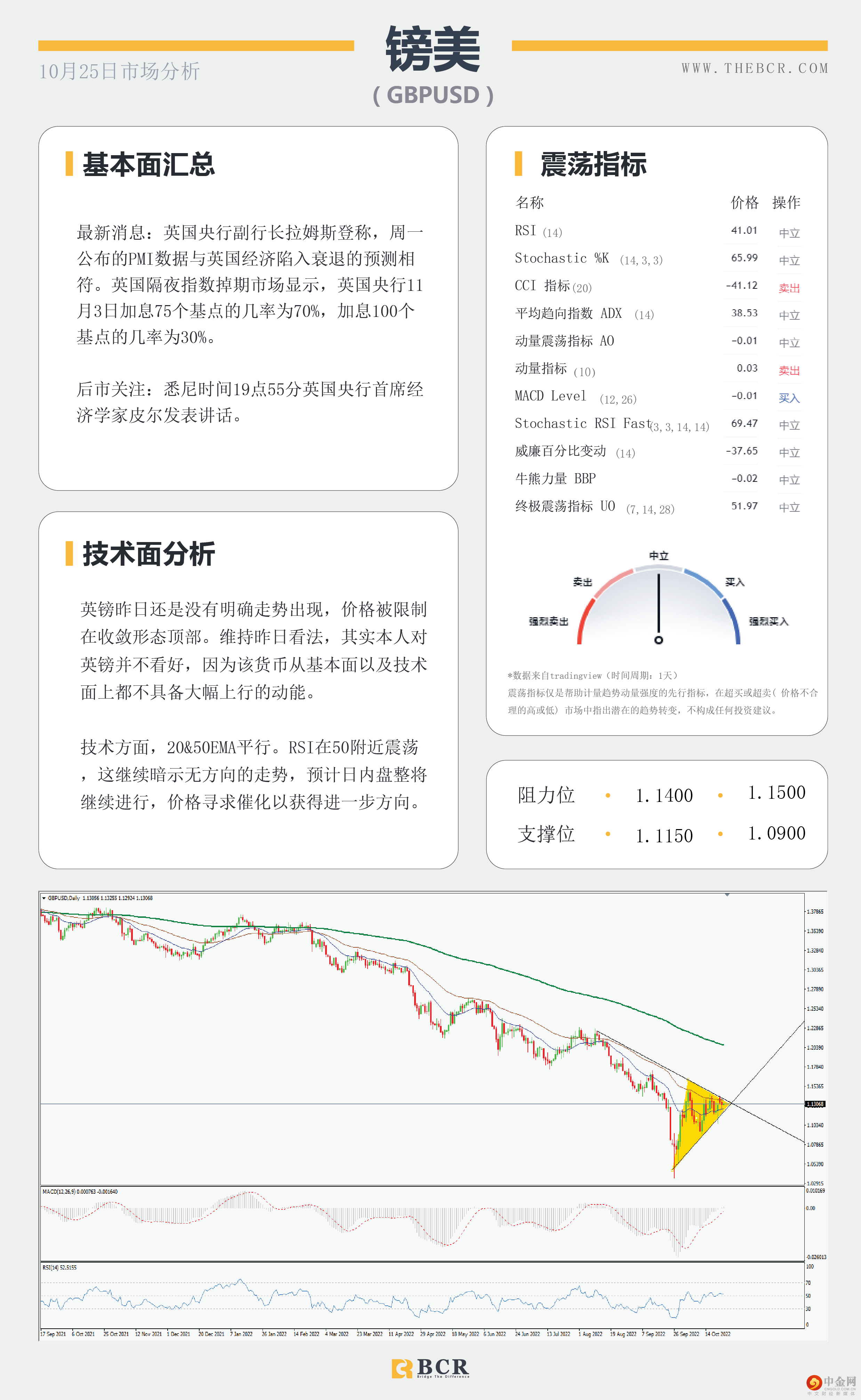风险疲软拖累纽澳 