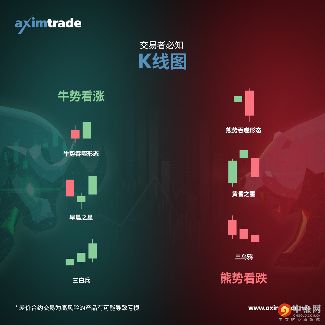 MUST-KNOW-CANDLESTICK-PATTERNS_1080x1080_CN 