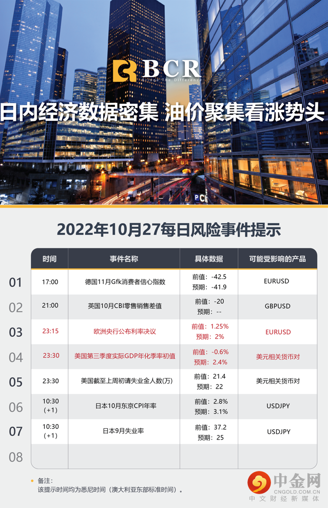 日内经济数据密集 