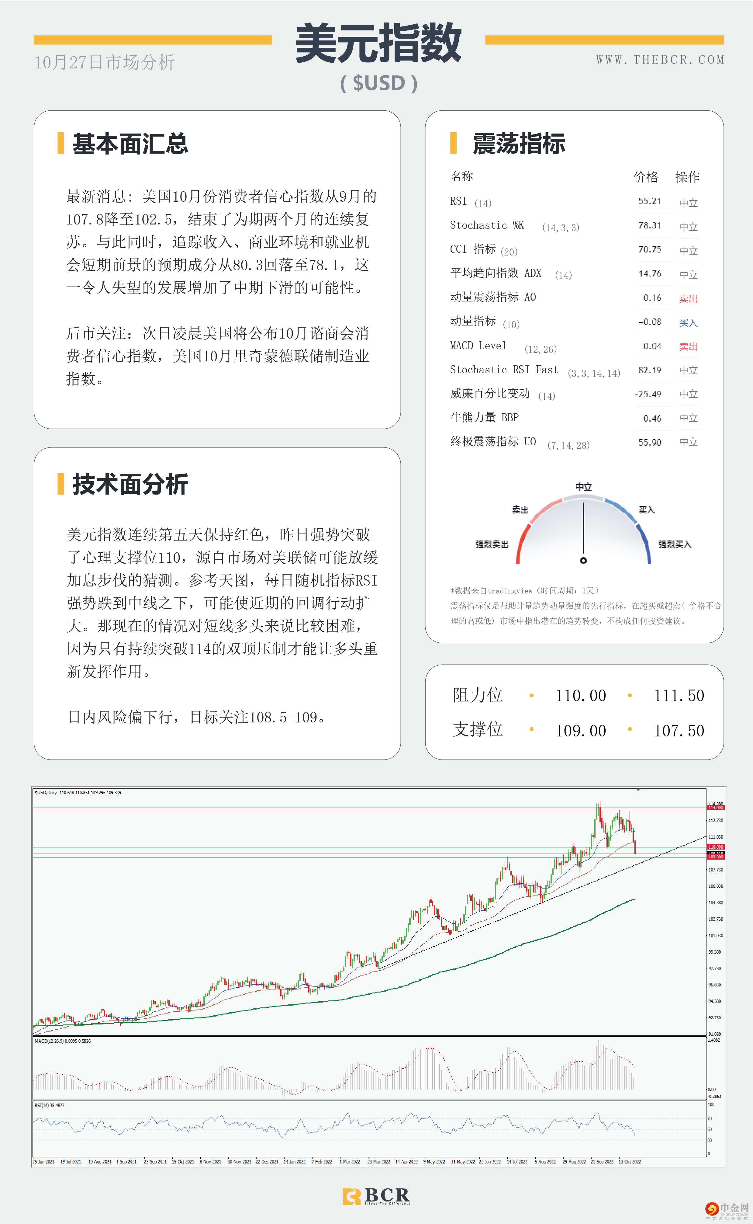 日内经济数据密集 