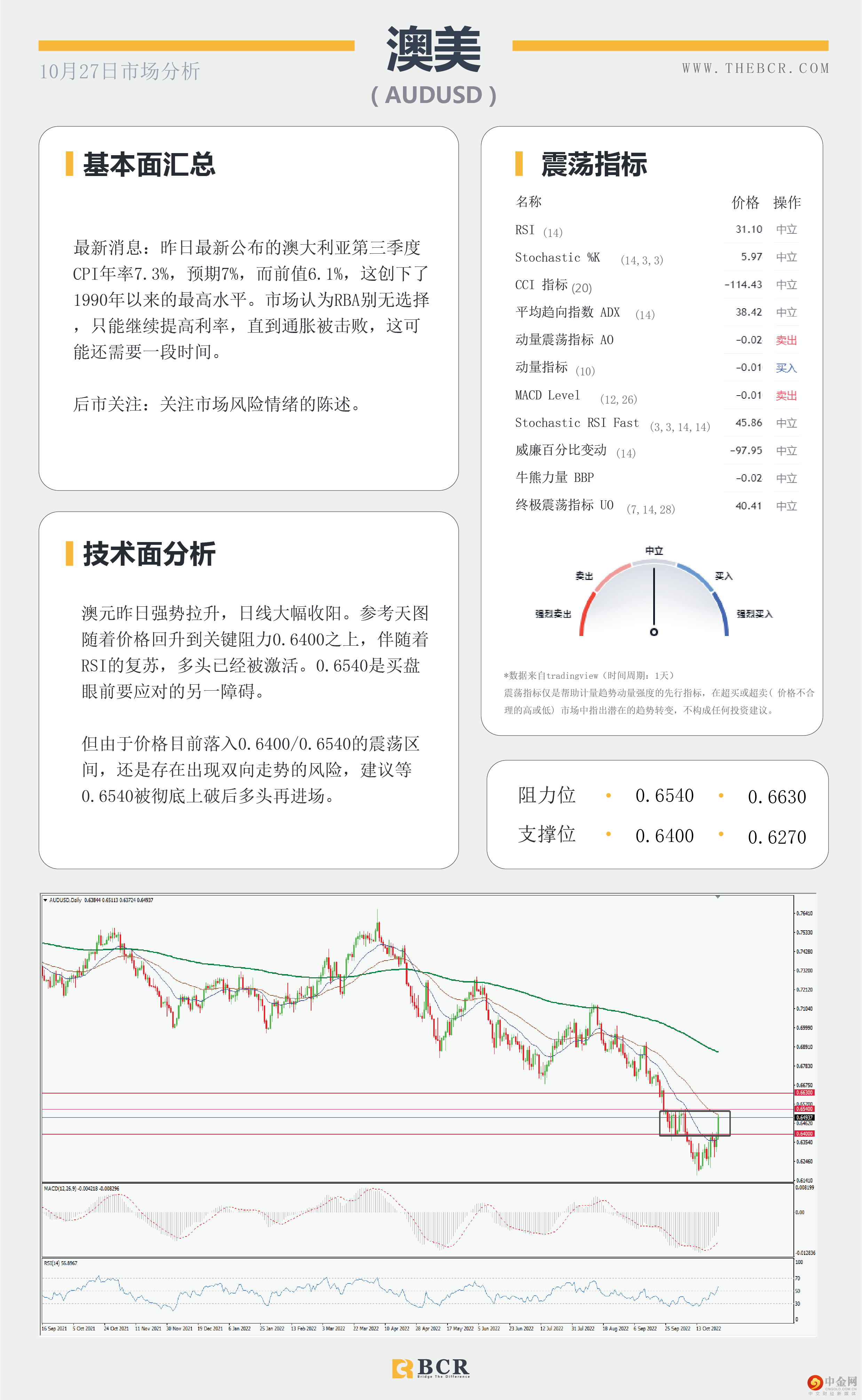 日内经济数据密集 