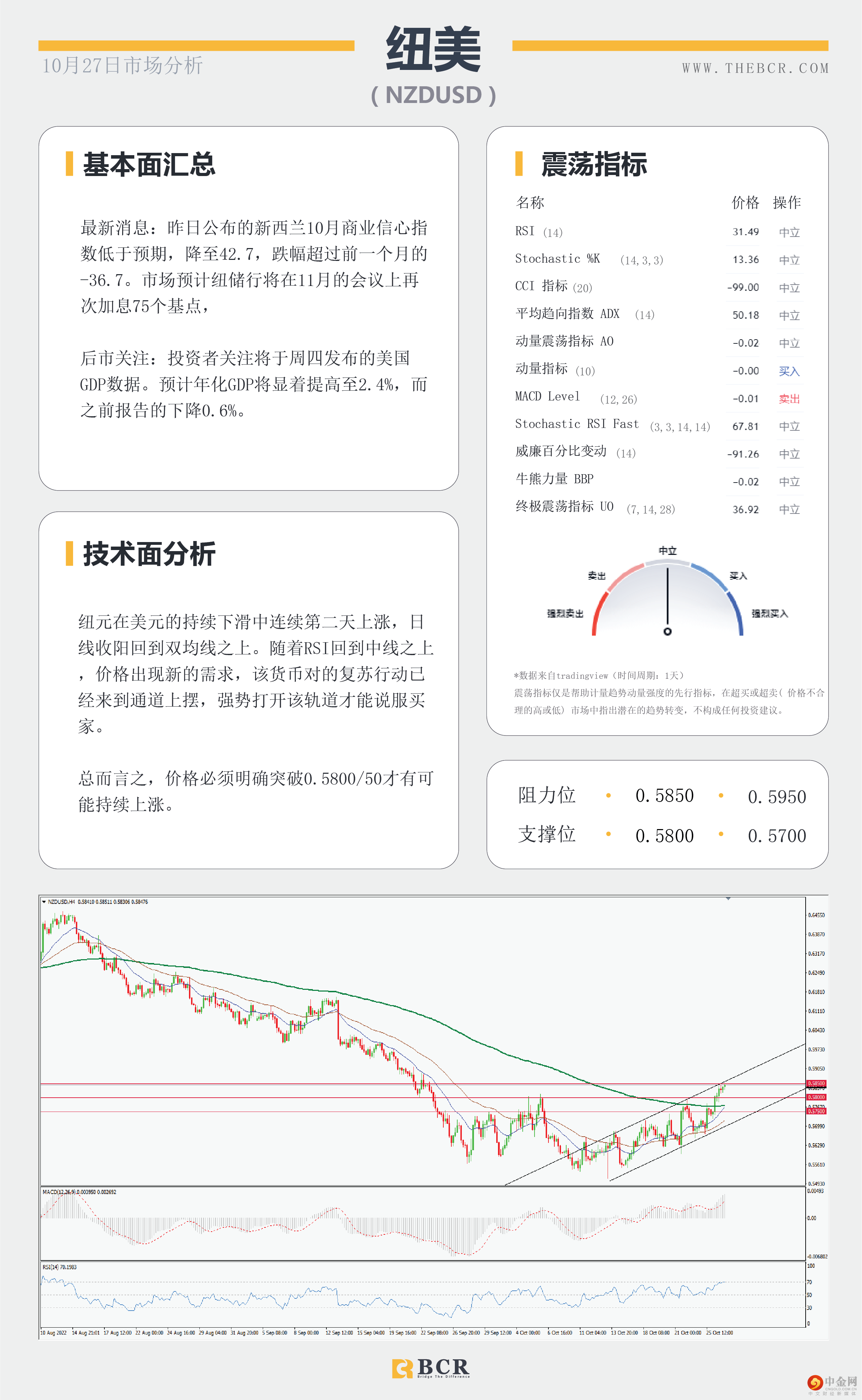 日内经济数据密集 