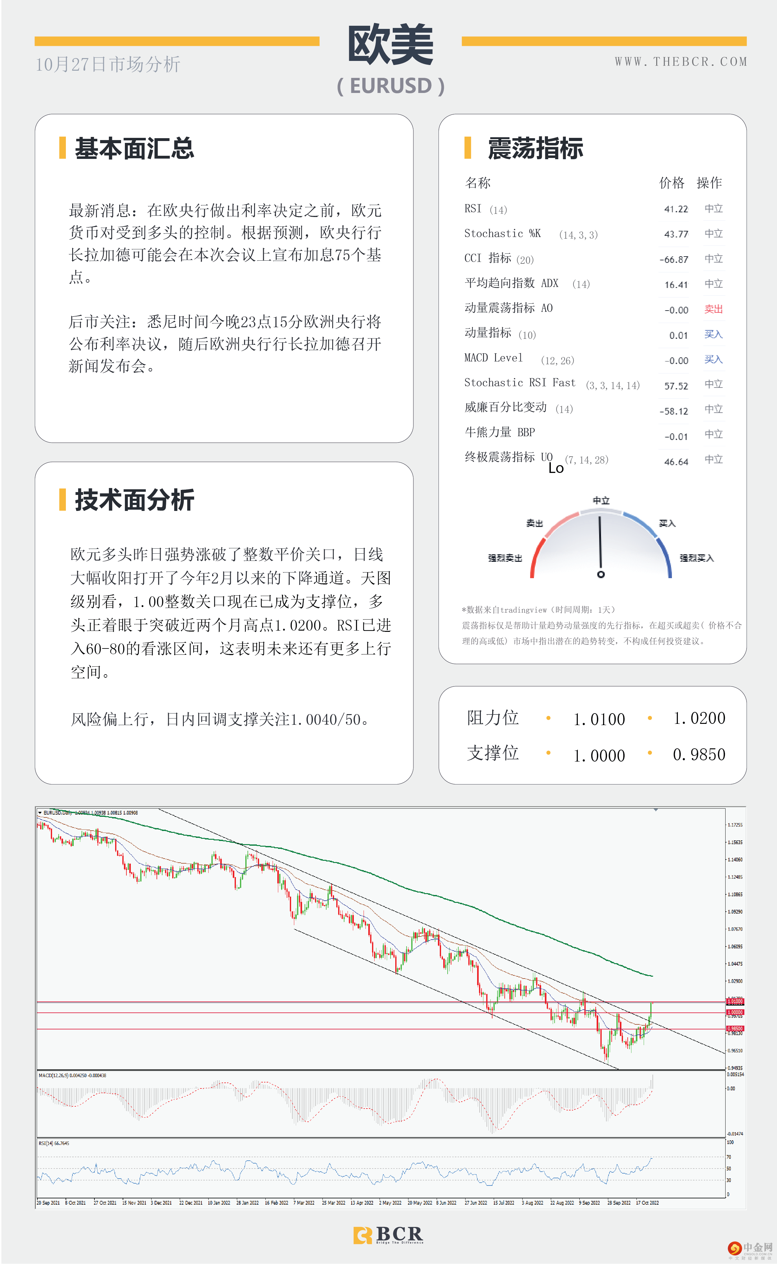 日内经济数据密集 