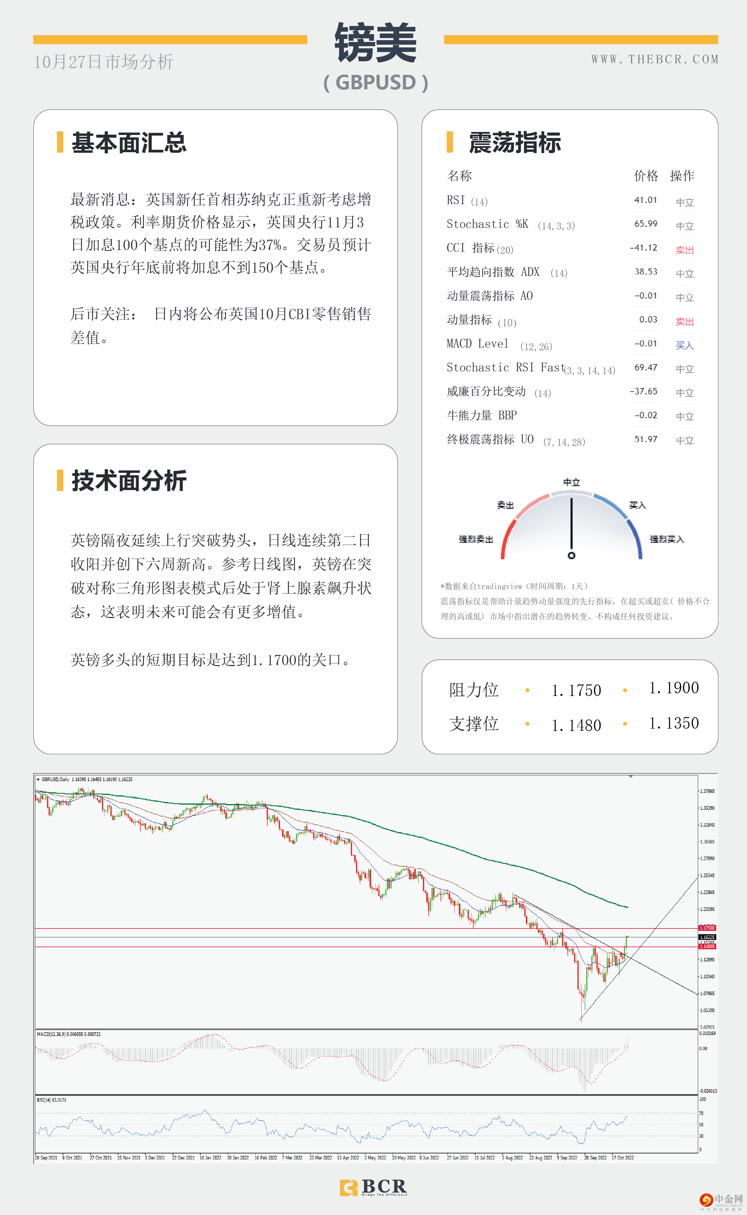 日内经济数据密集 