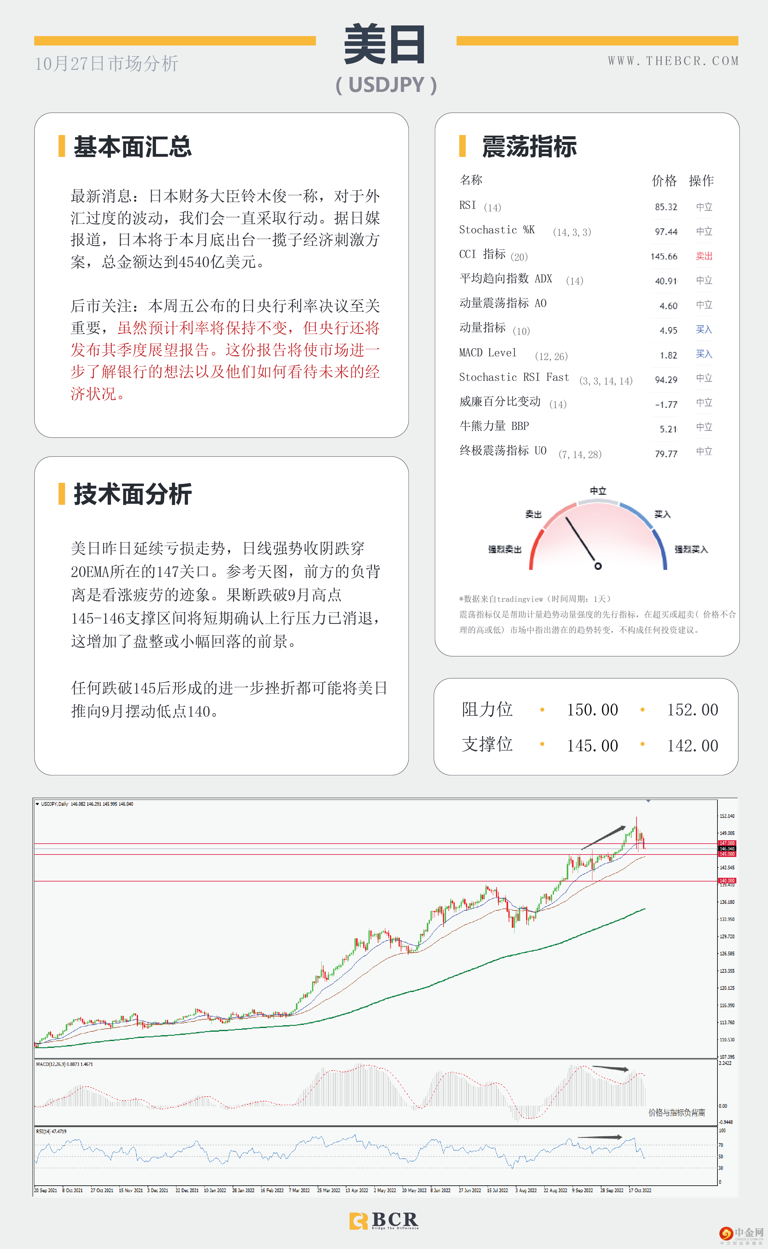 日内经济数据密集 