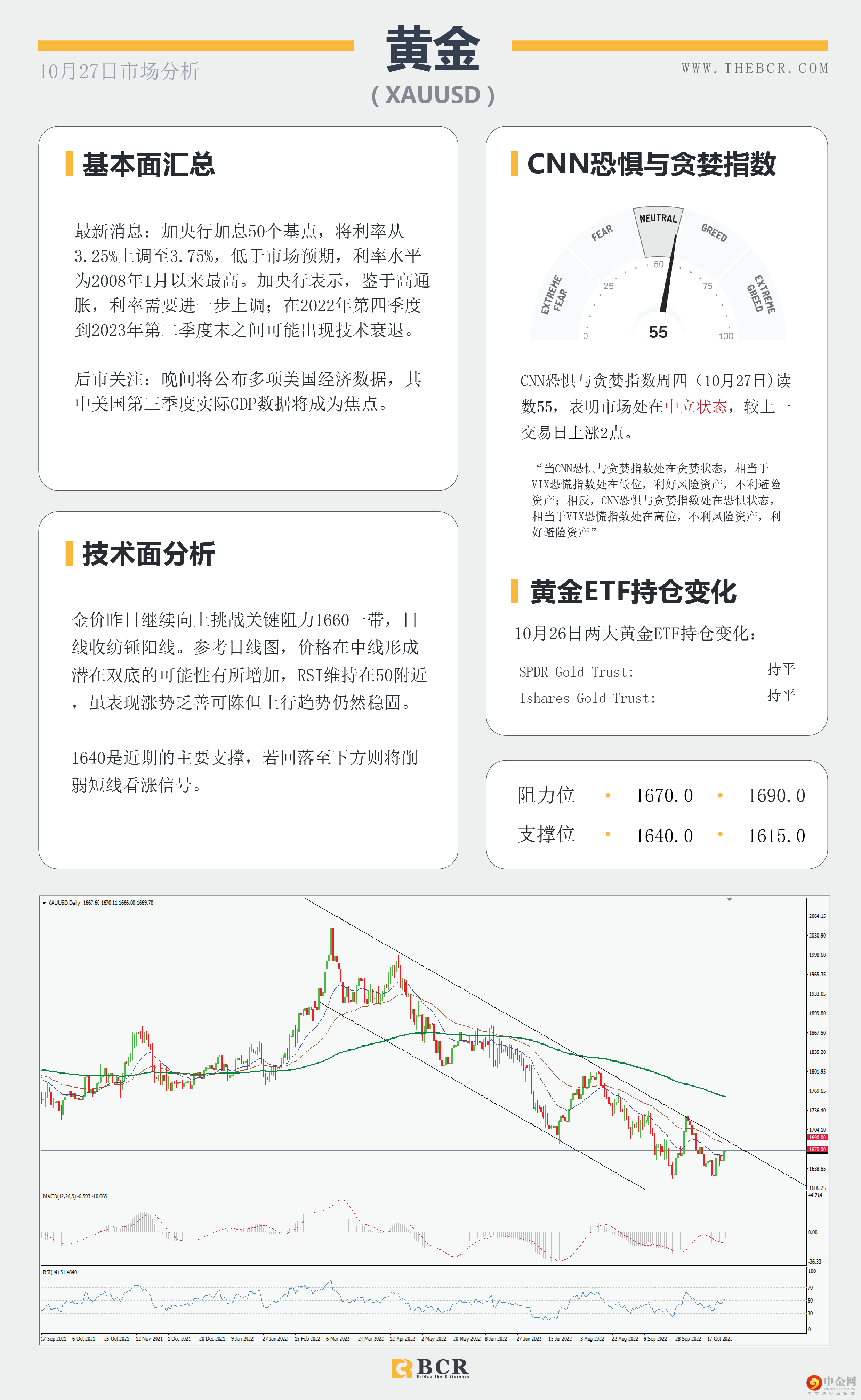 日内经济数据密集 