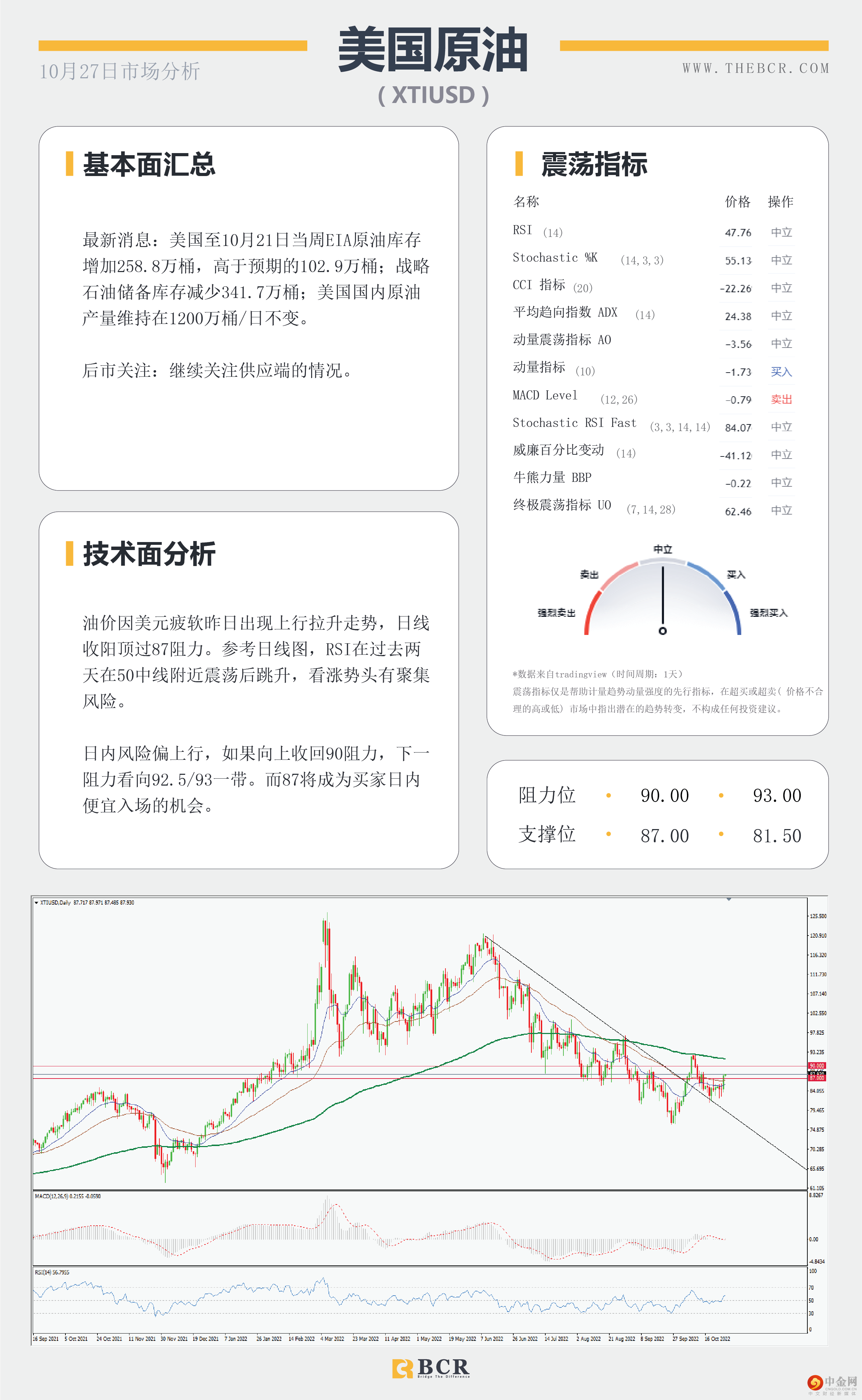 日内经济数据密集 