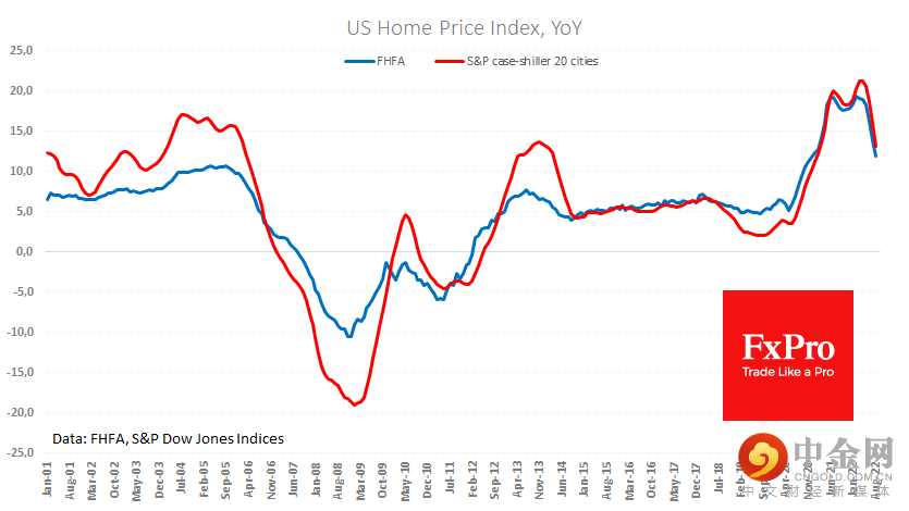 us_homeprices_221026.png