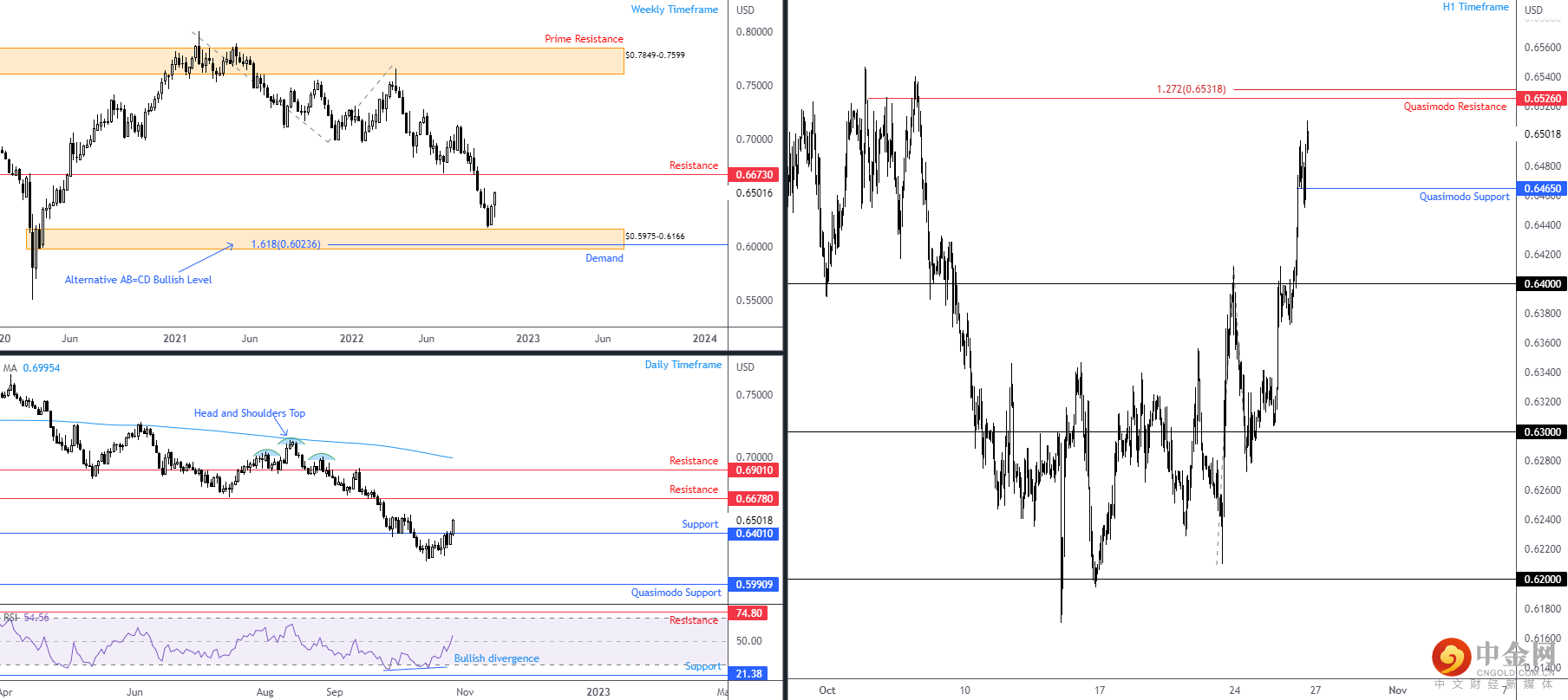 AUDUSD 