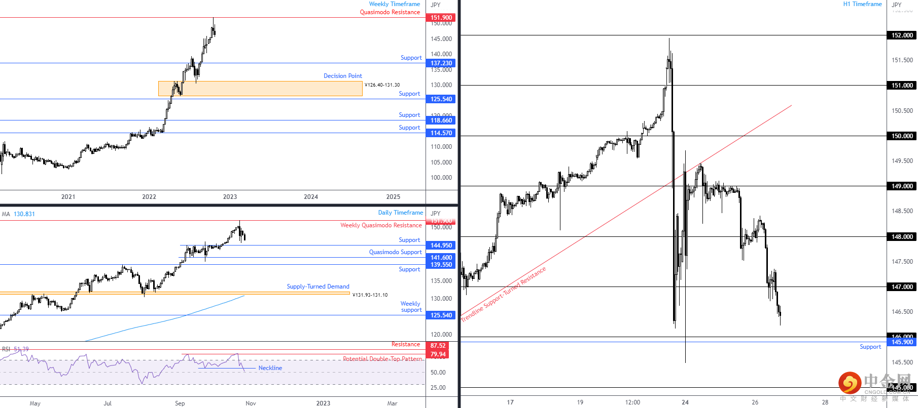 USDJPY 