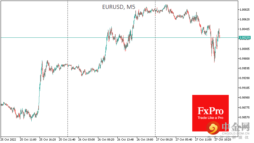 EURUSDM5_221027.png