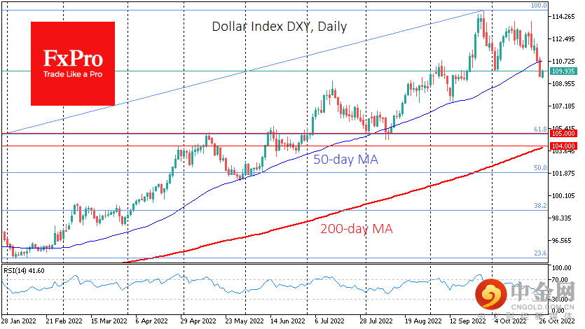 USdx_Z22Daily_221027.png