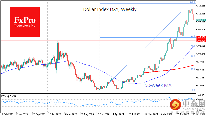 USdx_Z22Weekly_221027.png