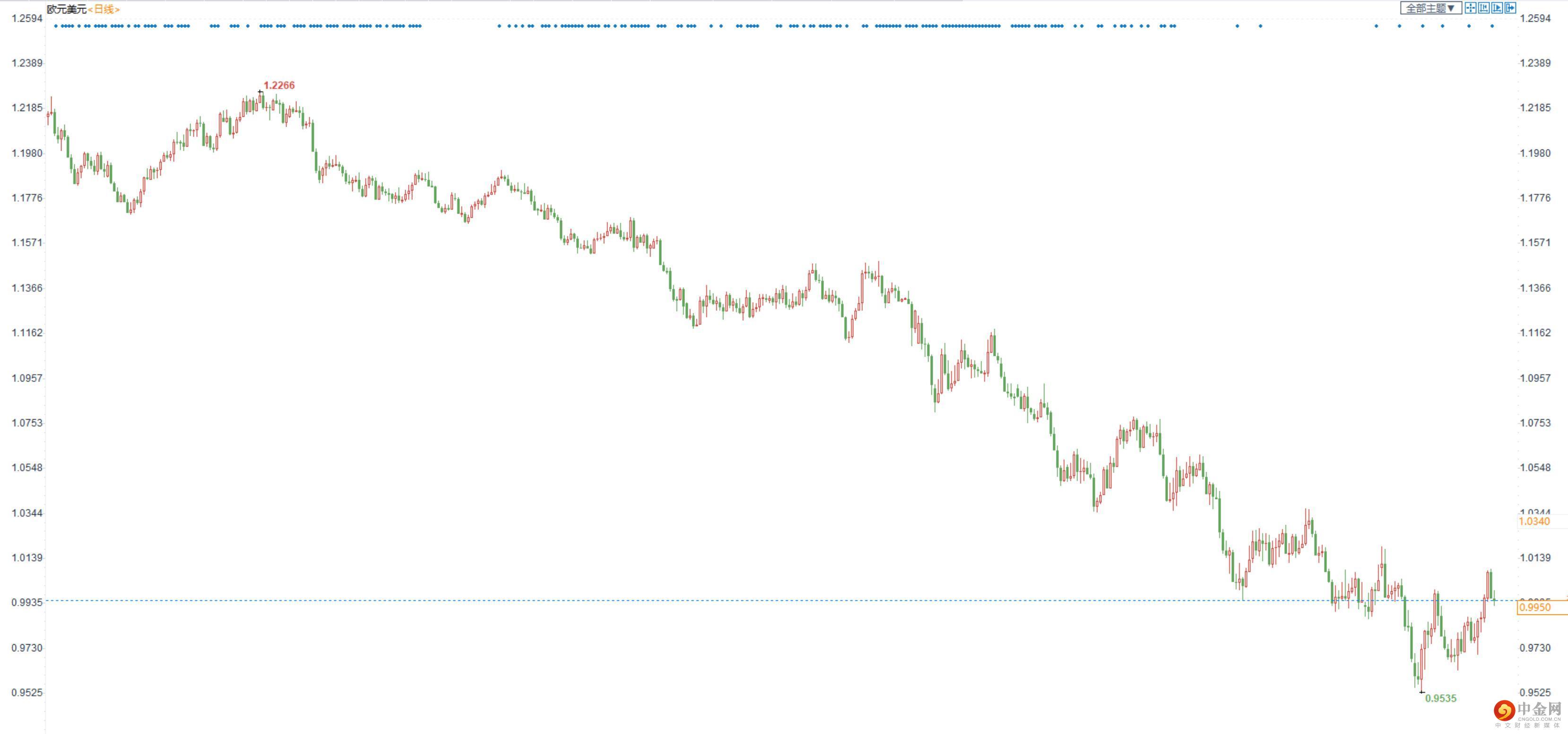 EURUSD.jpeg