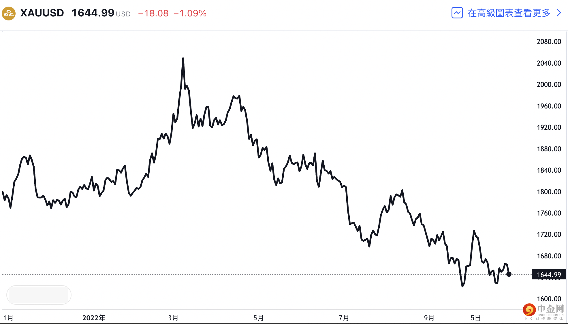 XAUUSD.png