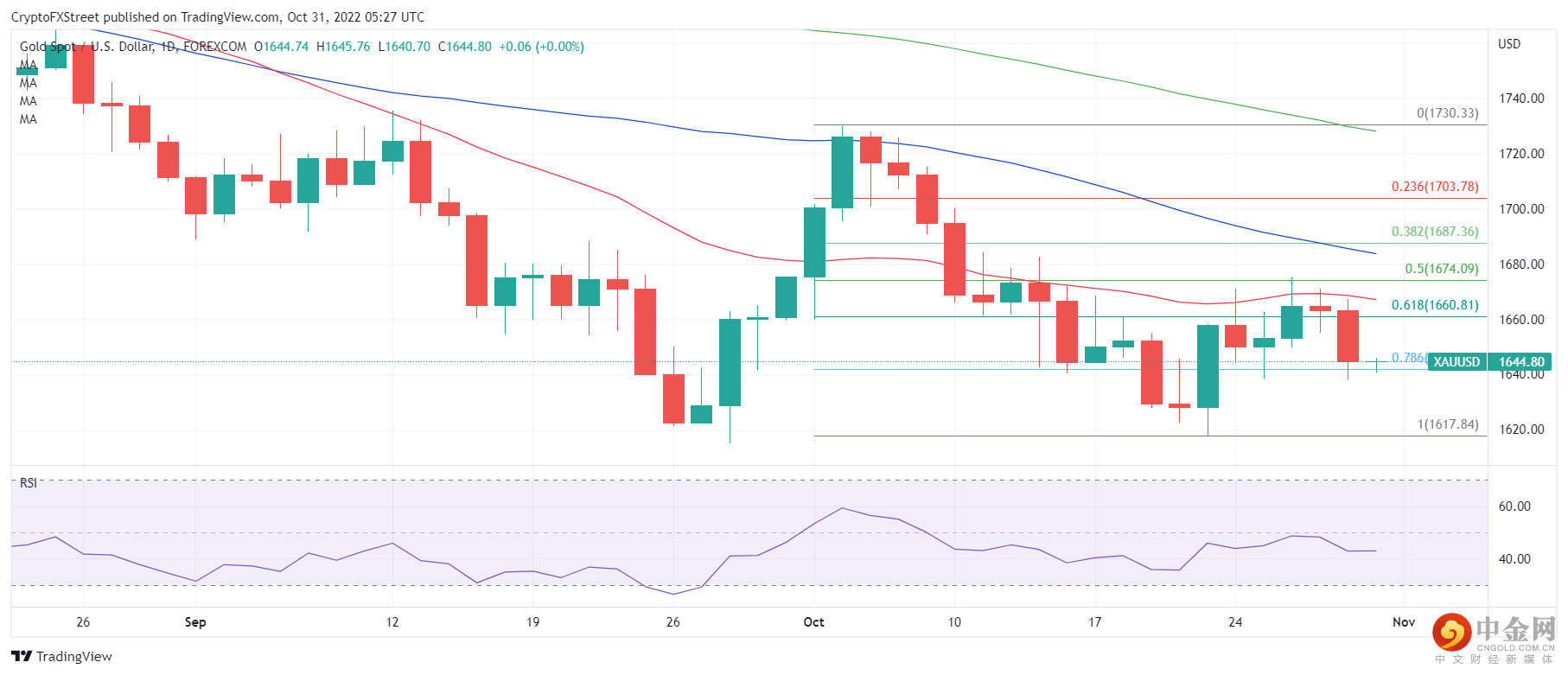 XAU_USD-638027908724723987.png