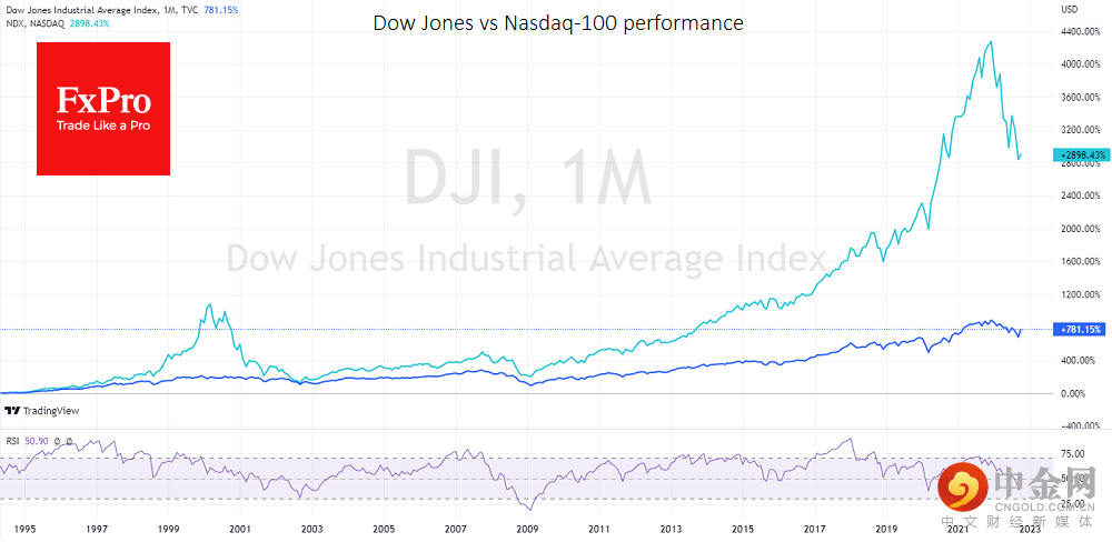 dji-ndx_221028.png