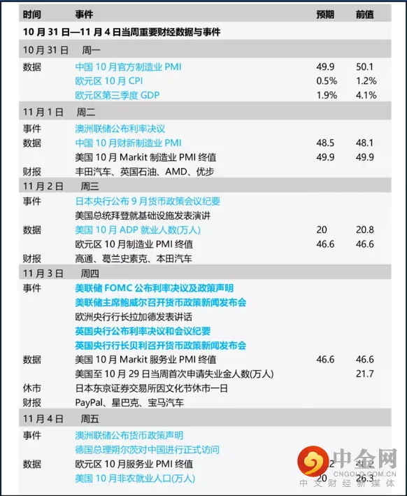 行业动态 