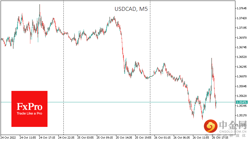 USDCADM5_221026.png