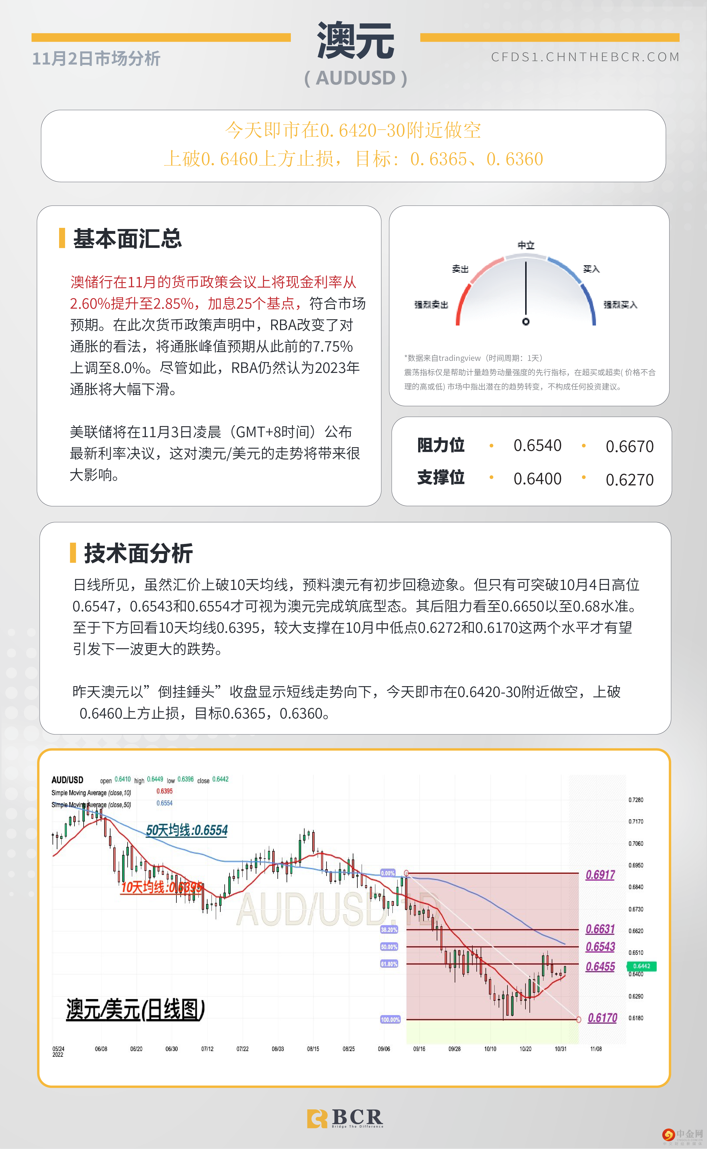 BCR每日早评及分析- 