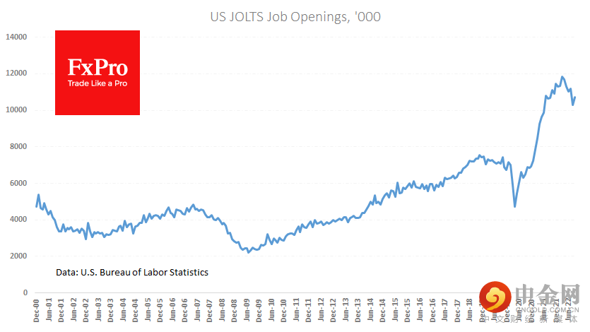 us_jobopenings_221102.png us_jobopenings_221102.png