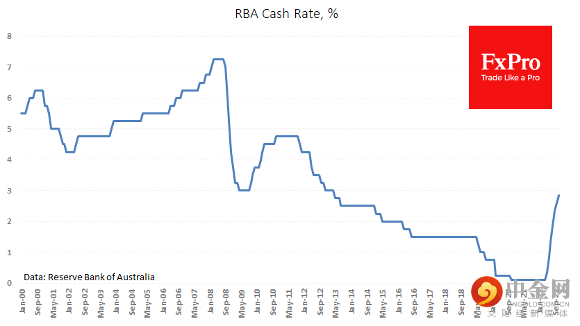 au_rate_221101.png au_rate_221101.png