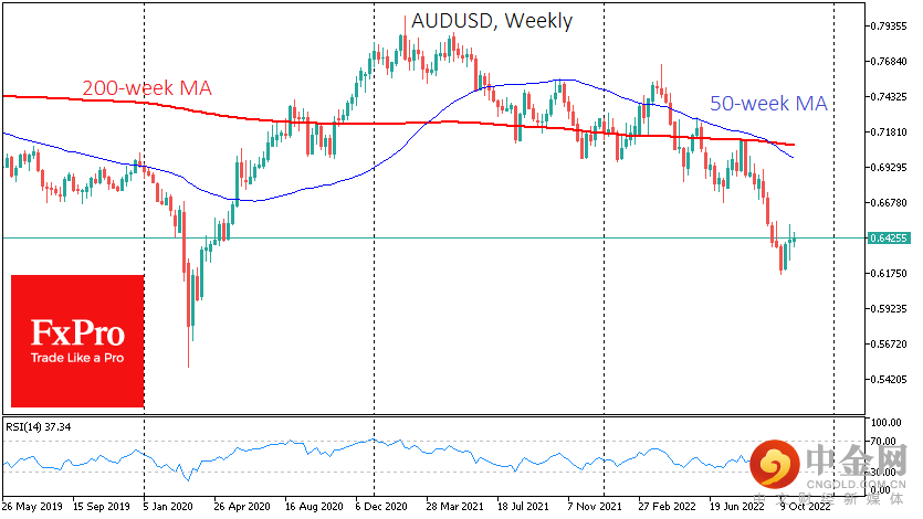 AUDUSDWeekly_221102.png AUDUSDWeekly_221102.png