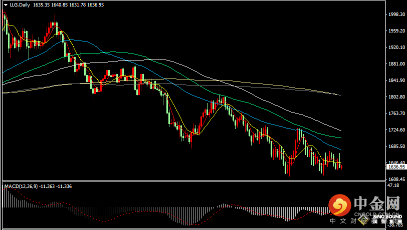 汉声张新才:[11月3日早评]美联储决议令市场剧烈波动，现货黄金大涨后快速跳水