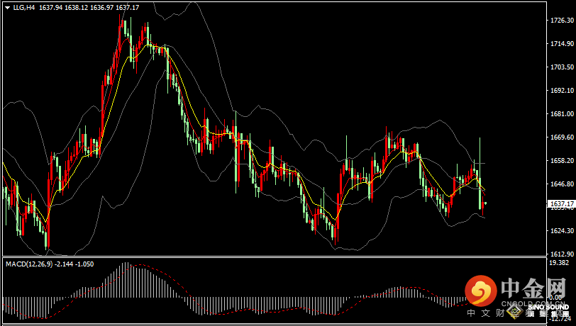 汉声张新才:[11月3日早评]美联储决议令市场剧烈波动，现货黄金大涨后快速跳水
