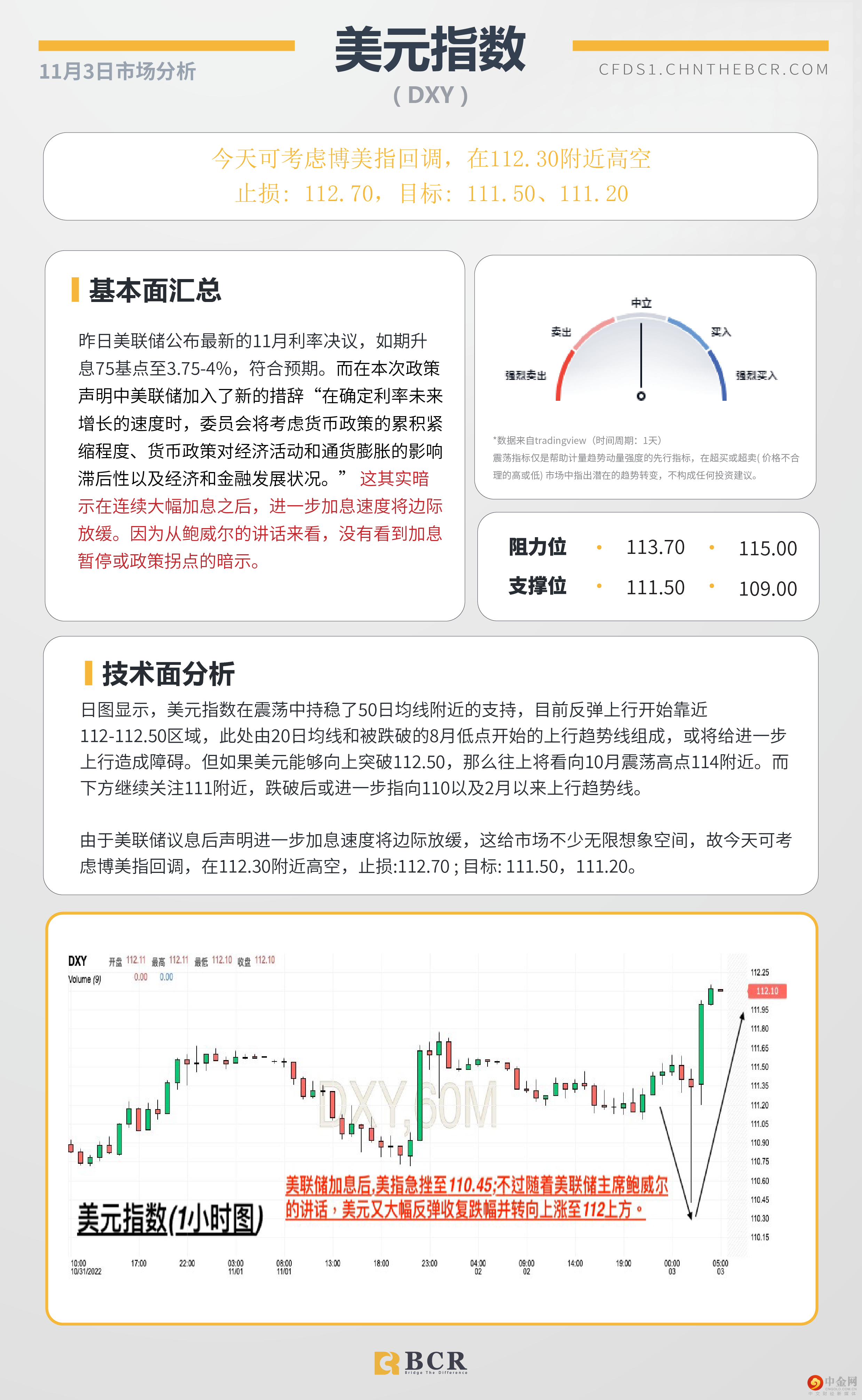 BCR每日早评及分析- 