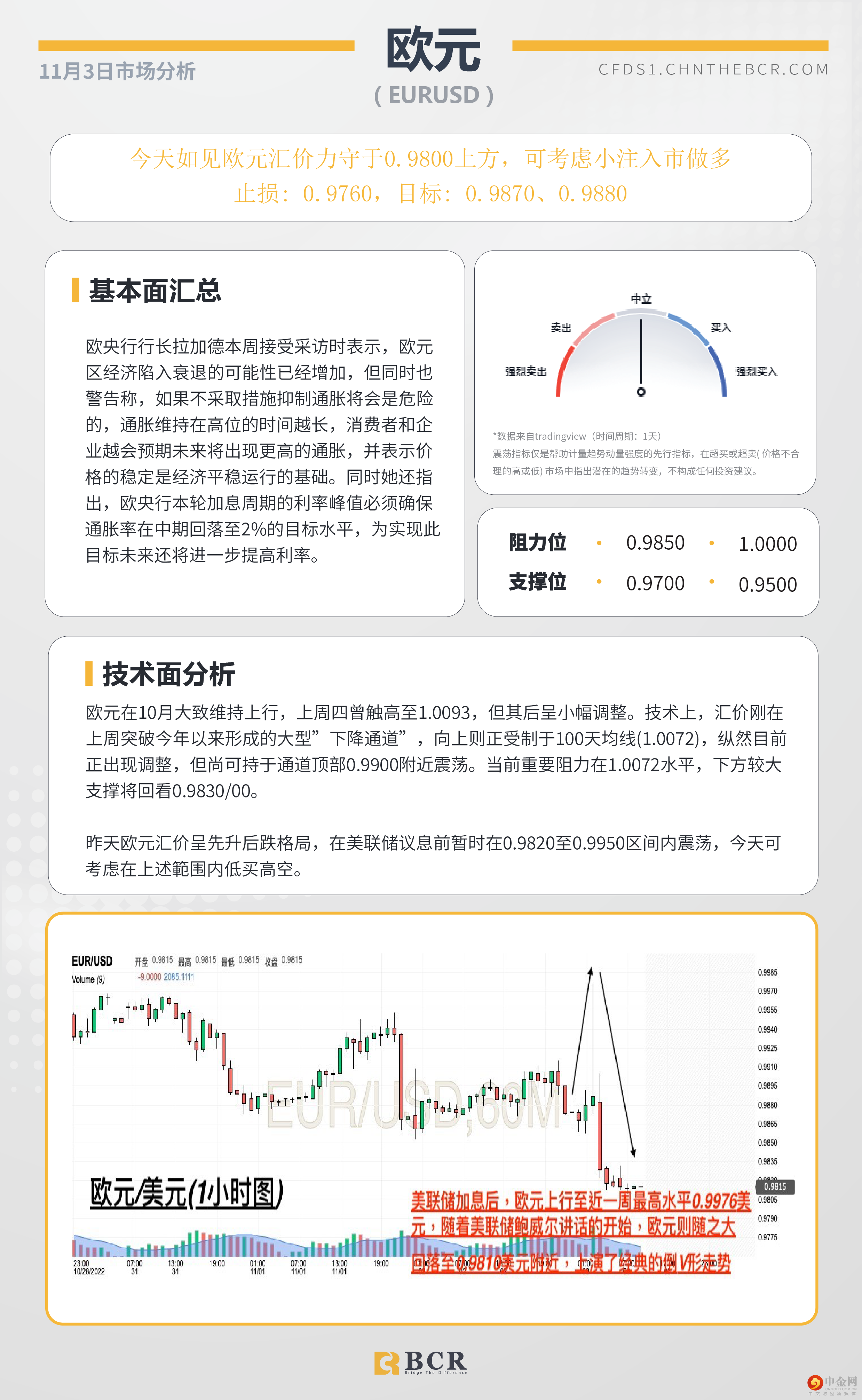 BCR每日早评及分析- 