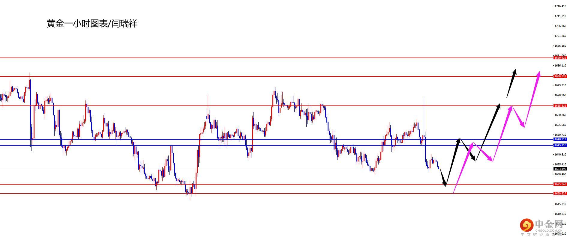 1667459681905916.jpg 黄金.jpg