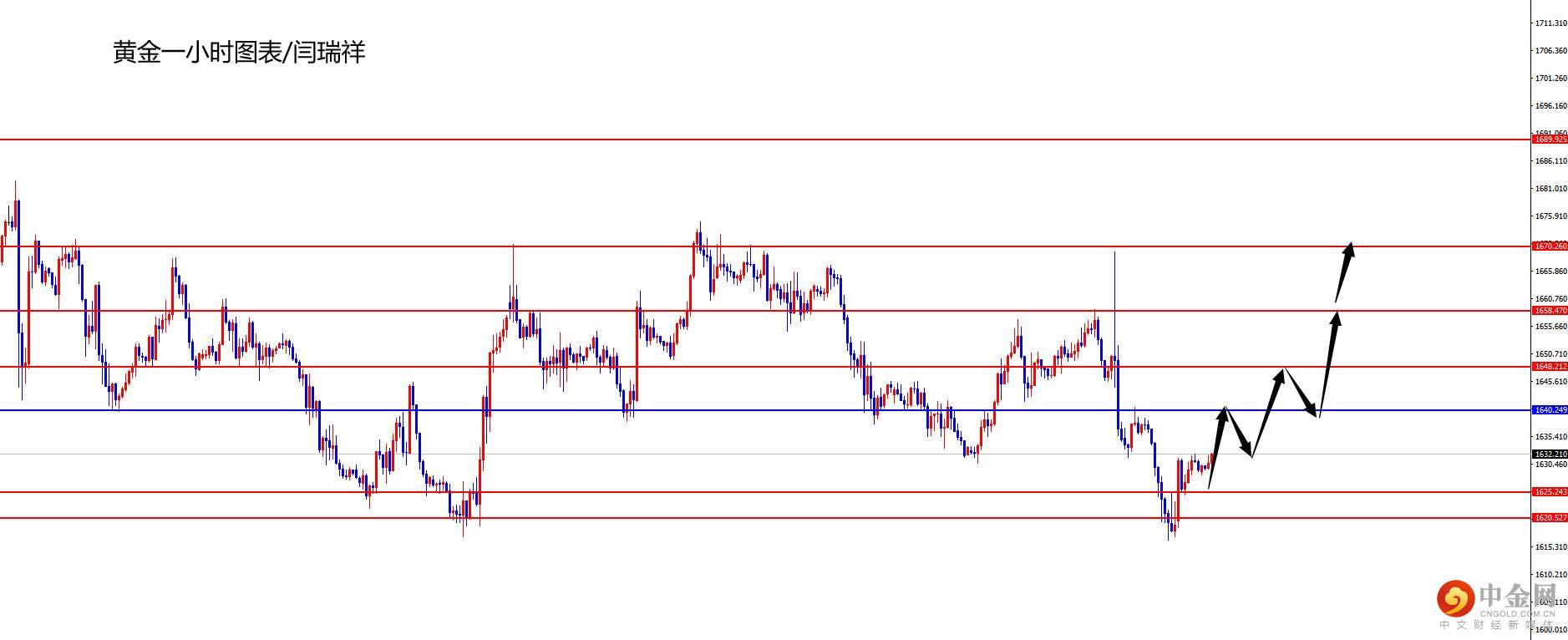 1667529732649306.jpg 黄金.jpg