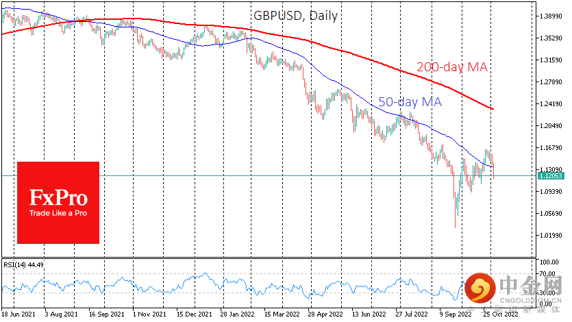 GBPUSDDaily_221103.png GBPUSDDaily_221103.png