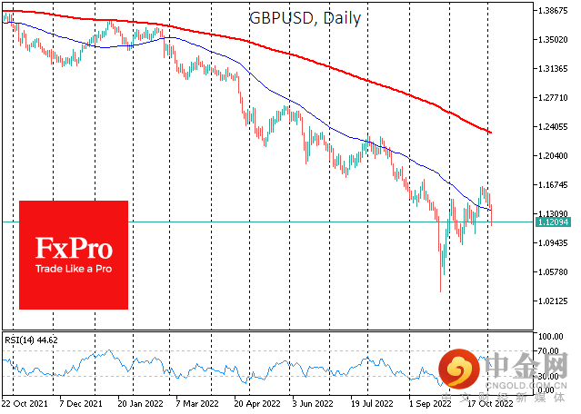 GBPUSDDaily_221103-small.png GBPUSDDaily_221103-small.png