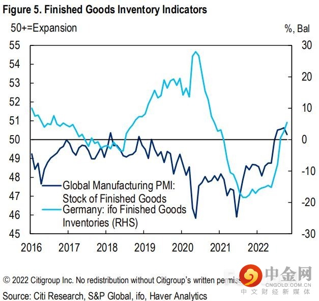 全球供应链持续恢复，对通胀意味着什么?_3