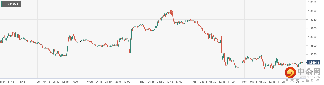 USD_CAD.png USD_CAD.png